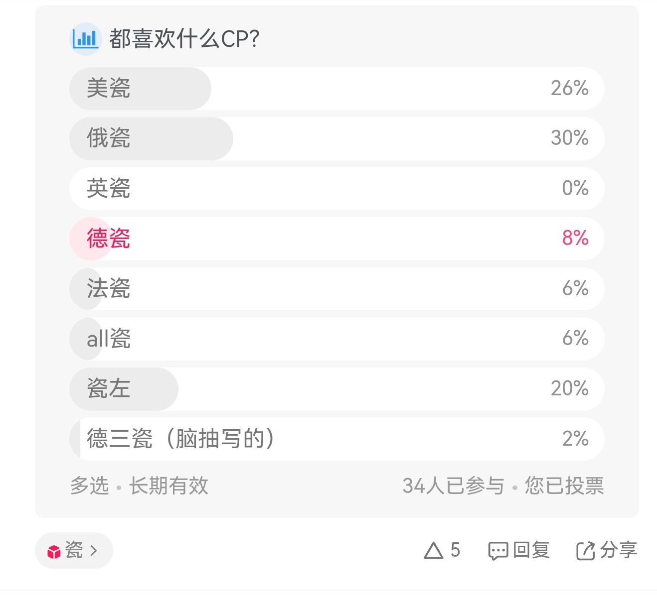 拟人圈