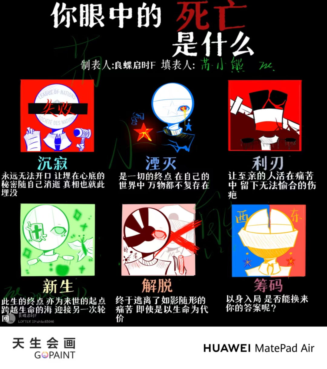 ch表格[内含日帝，过激爱国勿入]-拟人圈