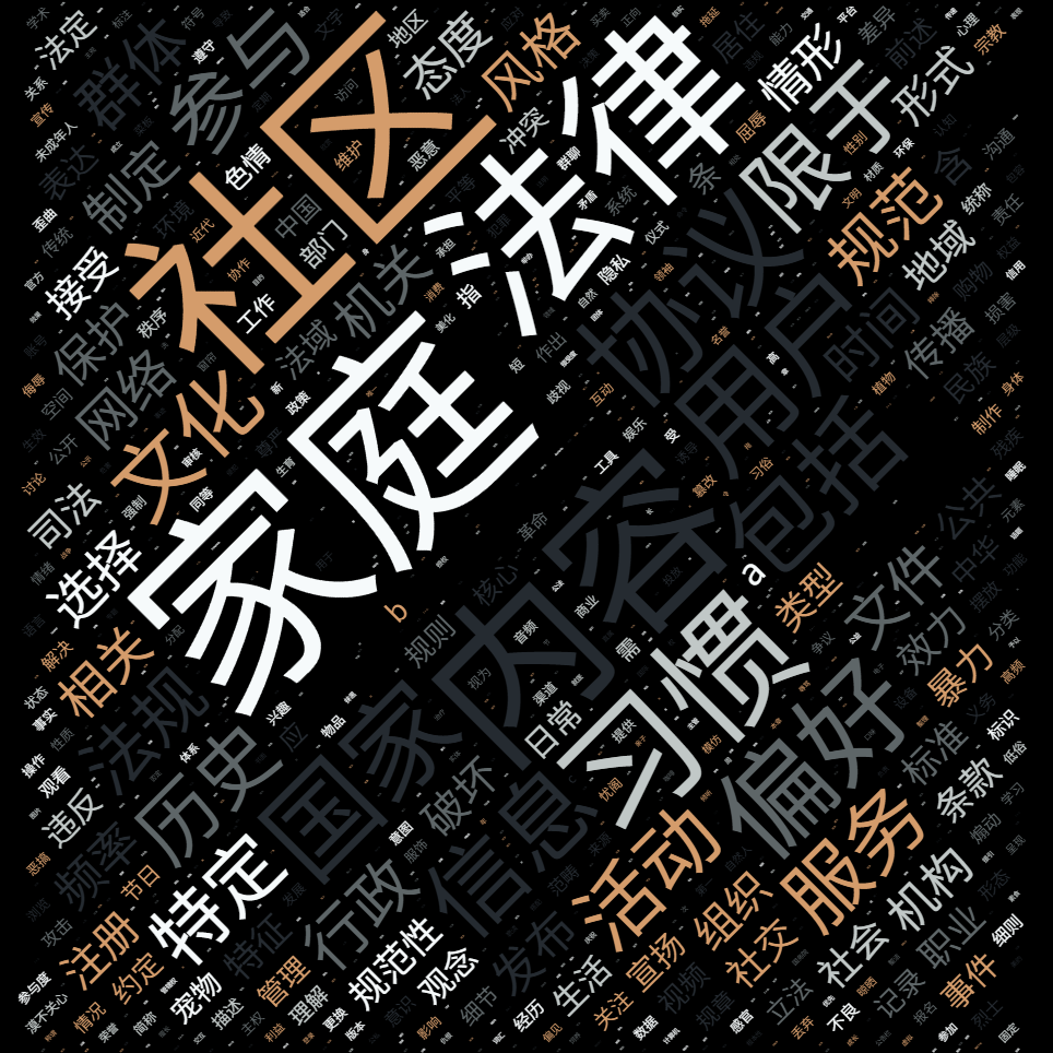 詞雲-拟人圈