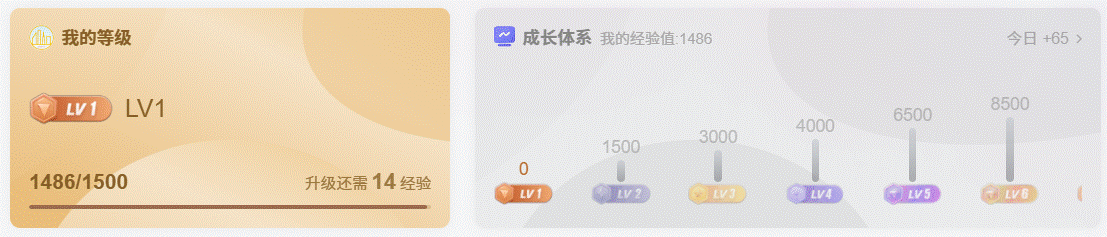 助我干到LV2!-拟人圈