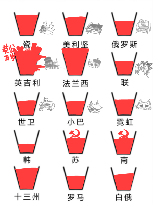 是在B站上发现的好感度表。好填爱填-拟人圈