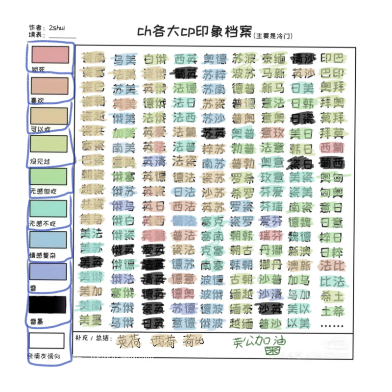 是一个好感度表，有自家冷门，逐填。-拟人圈