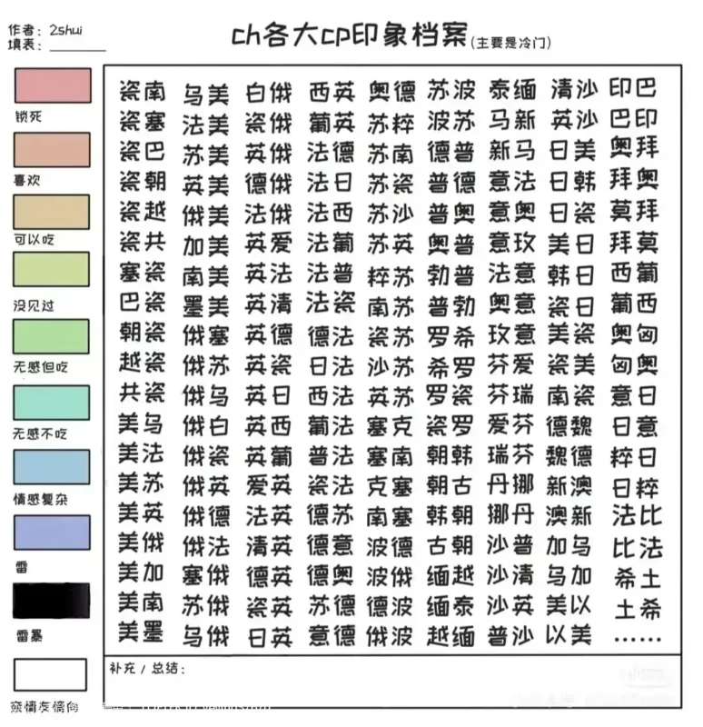 是一个好感度表，有自家冷门，逐填。-拟人圈