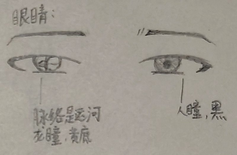 [老祖宗们！！！]（隋）-拟人圈