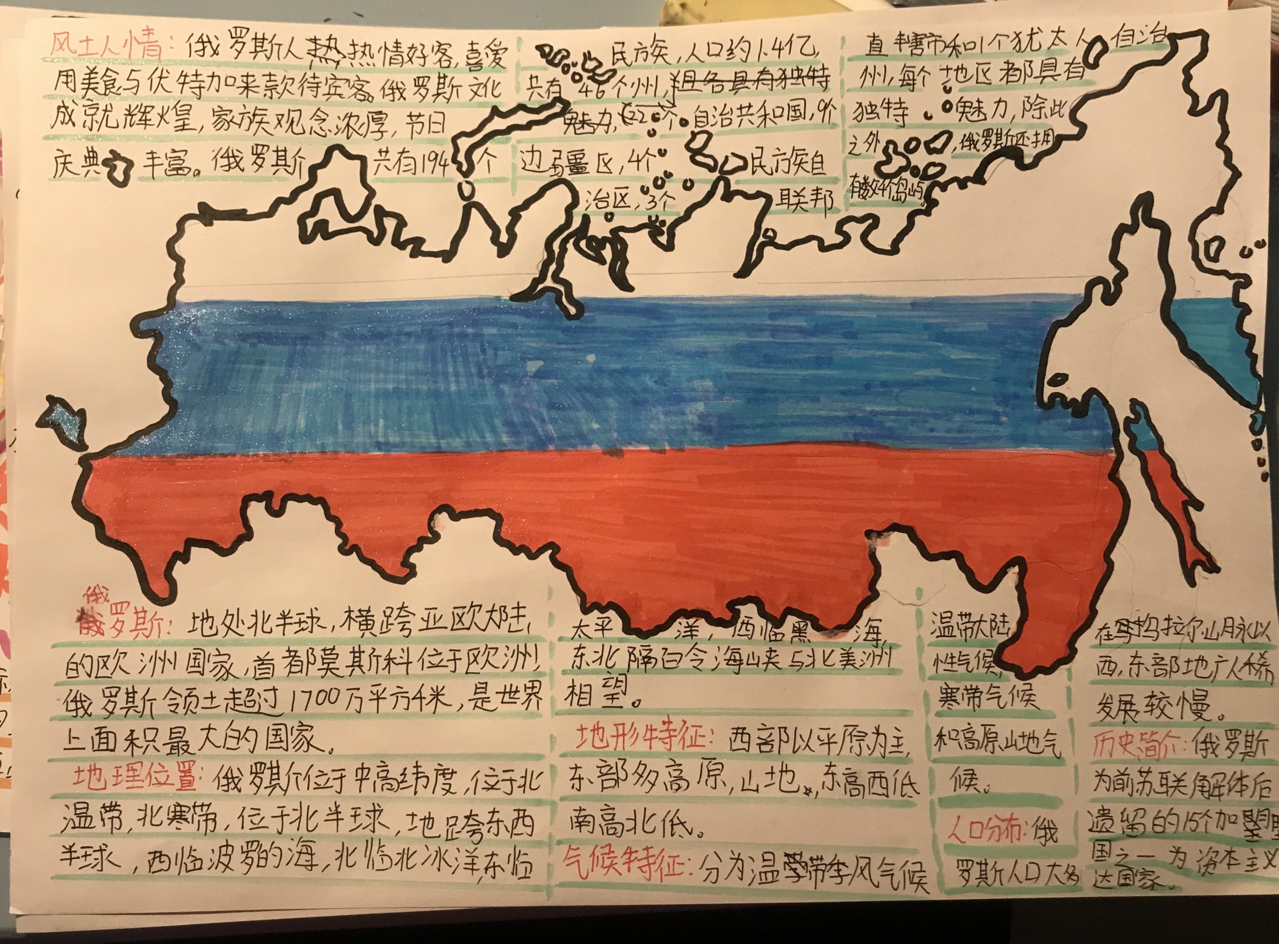 画渣速画＃俄罗斯科普-拟人圈
