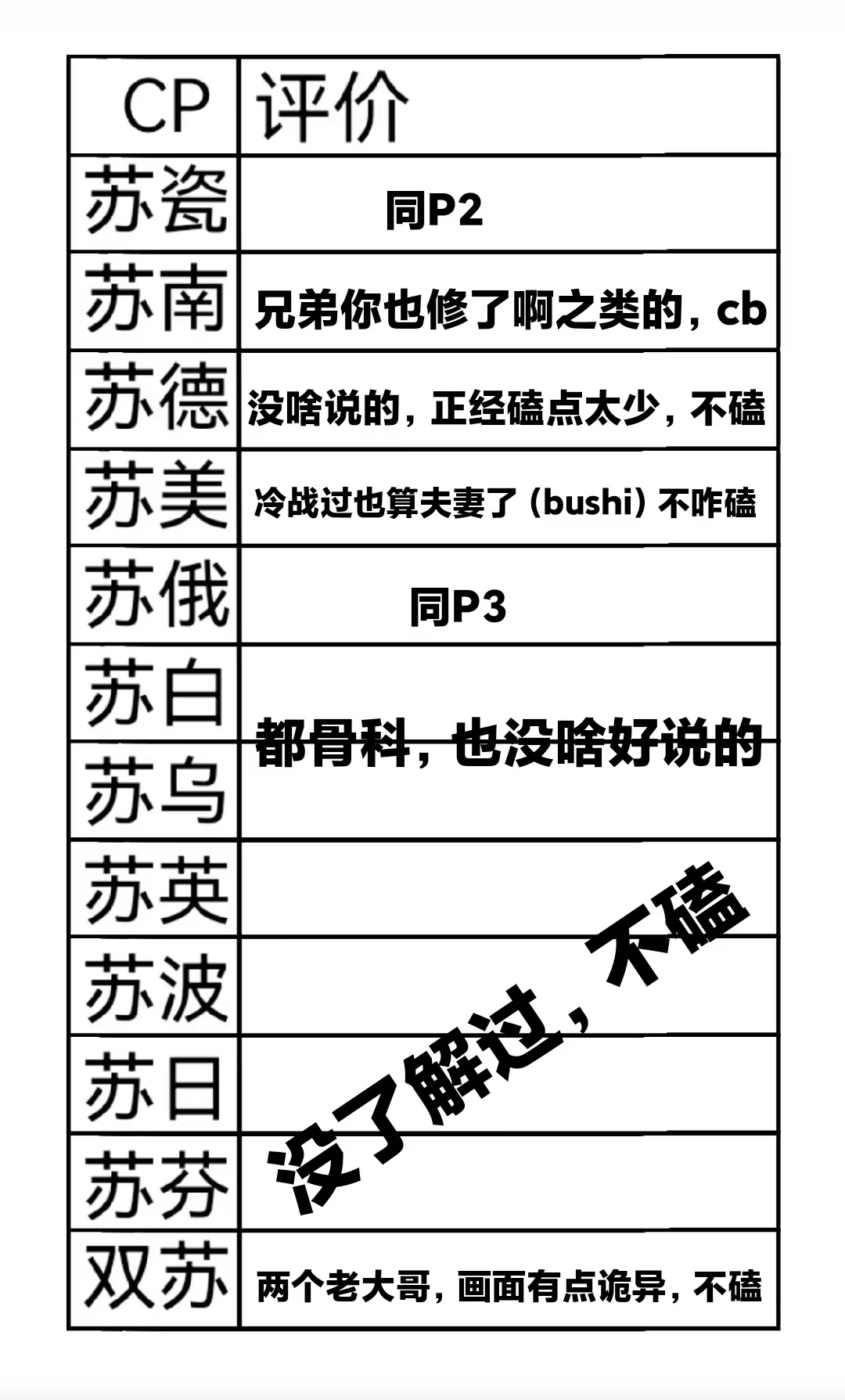 拟人圈