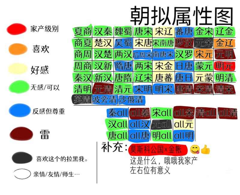 放放我的朝拟属性(😋-拟人圈