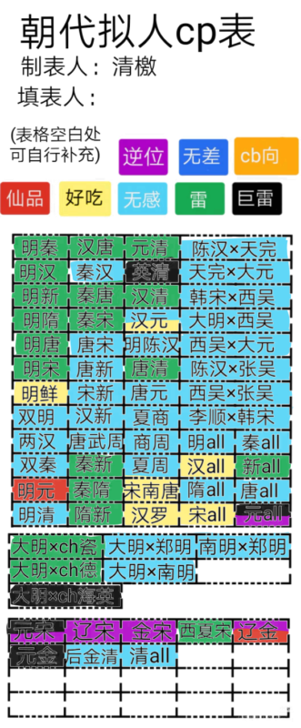 放放我的朝拟属性(😋-拟人圈