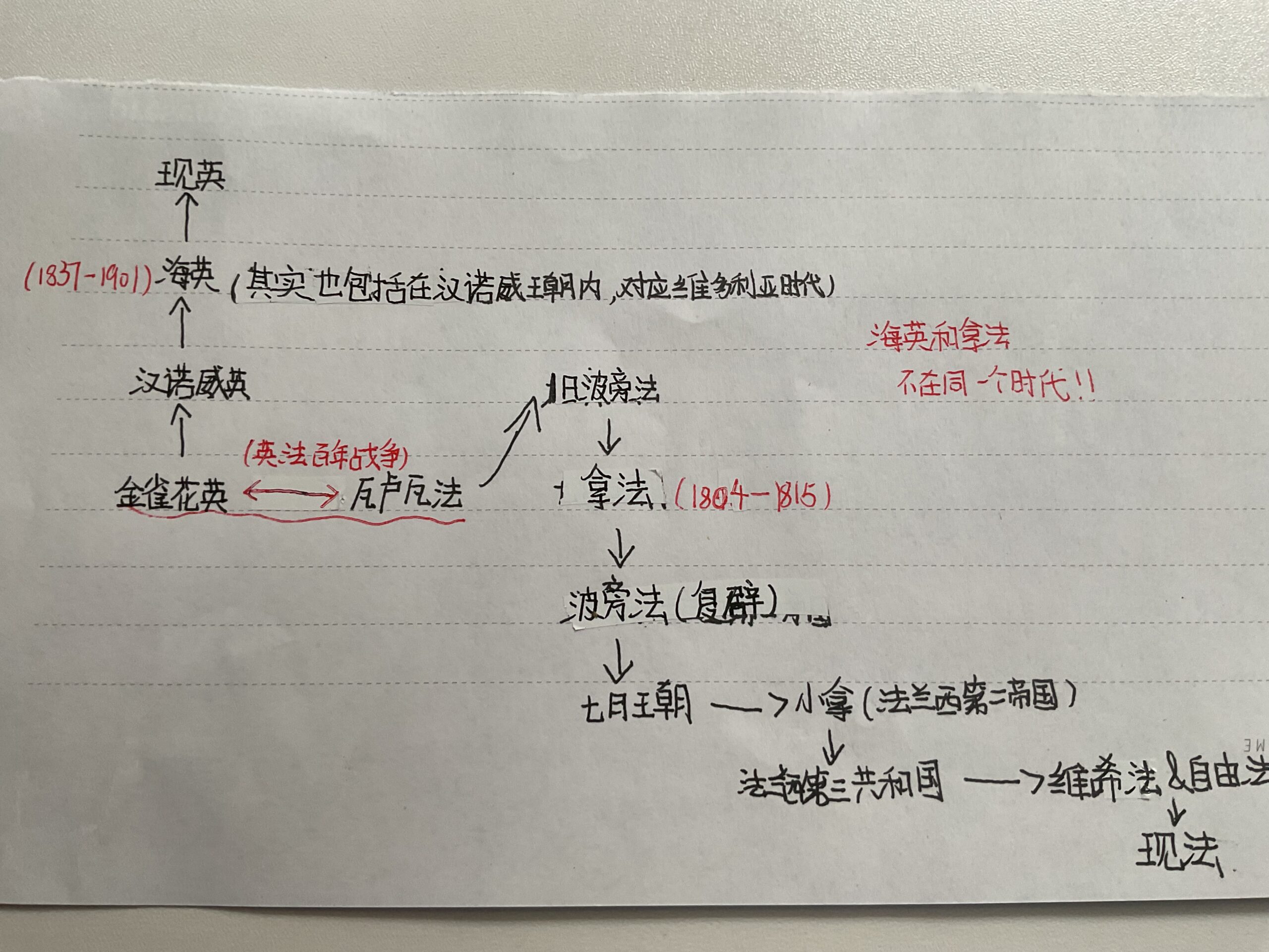 以上为从英法百年战争后两国的朝代更替（仅代表个人的观点！！）-拟人圈