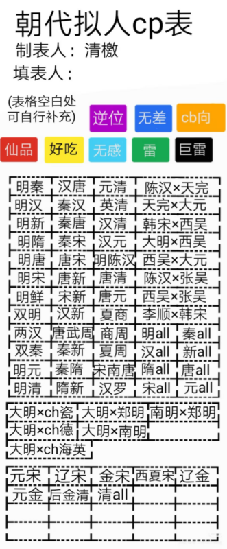 放放我的朝拟属性(😋-拟人圈