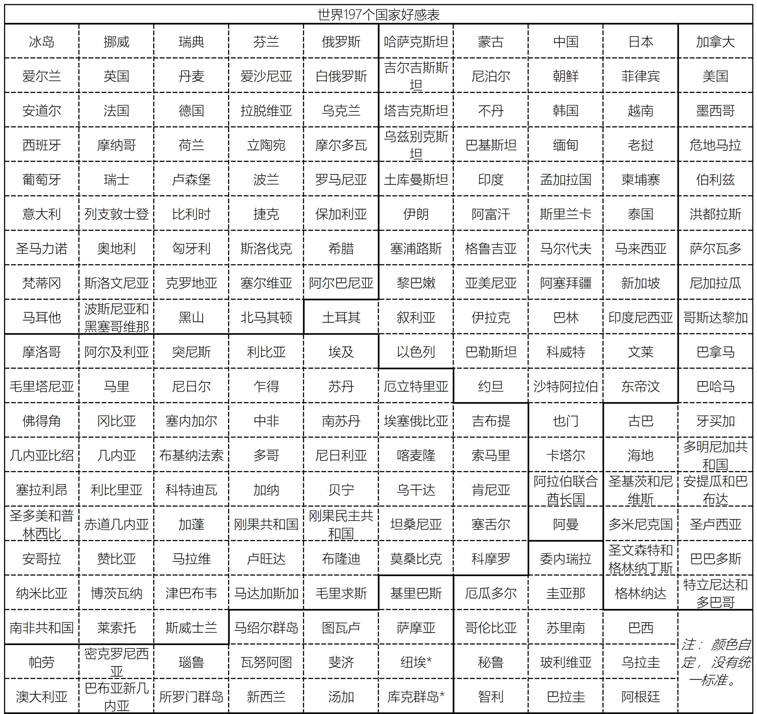 世界197个国家好感度表——地理位置排版-拟人圈