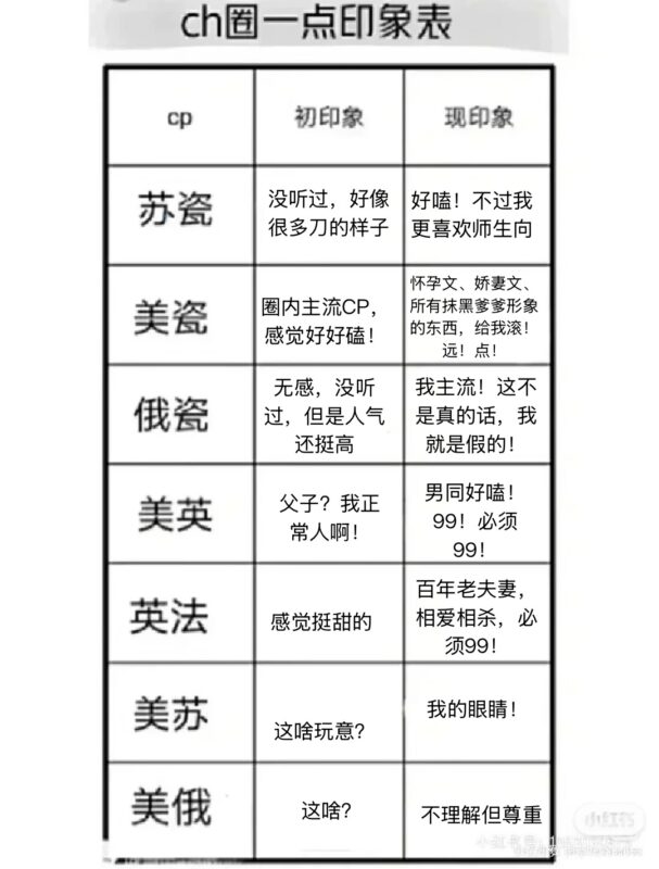 关于我对各CP的看法-拟人圈