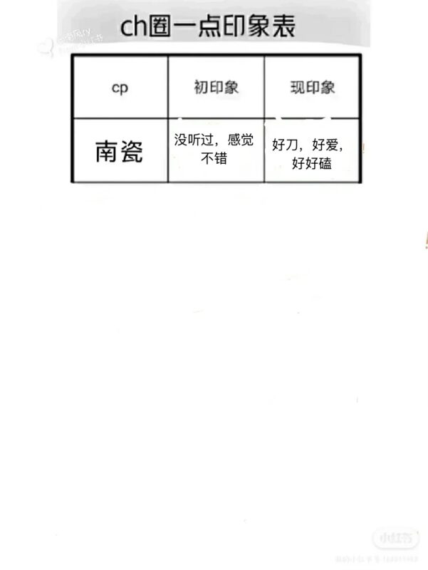 关于我对各CP的看法-拟人圈
