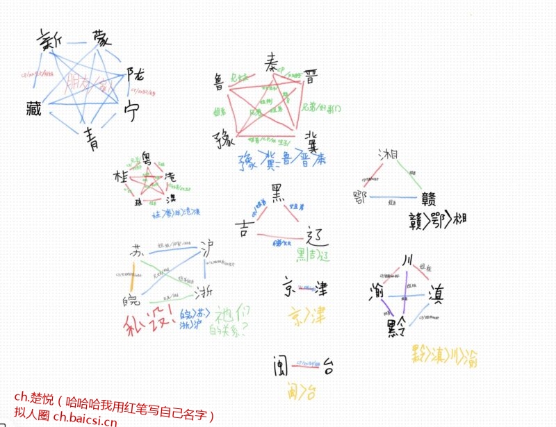 大概是我省拟的私设-拟人圈